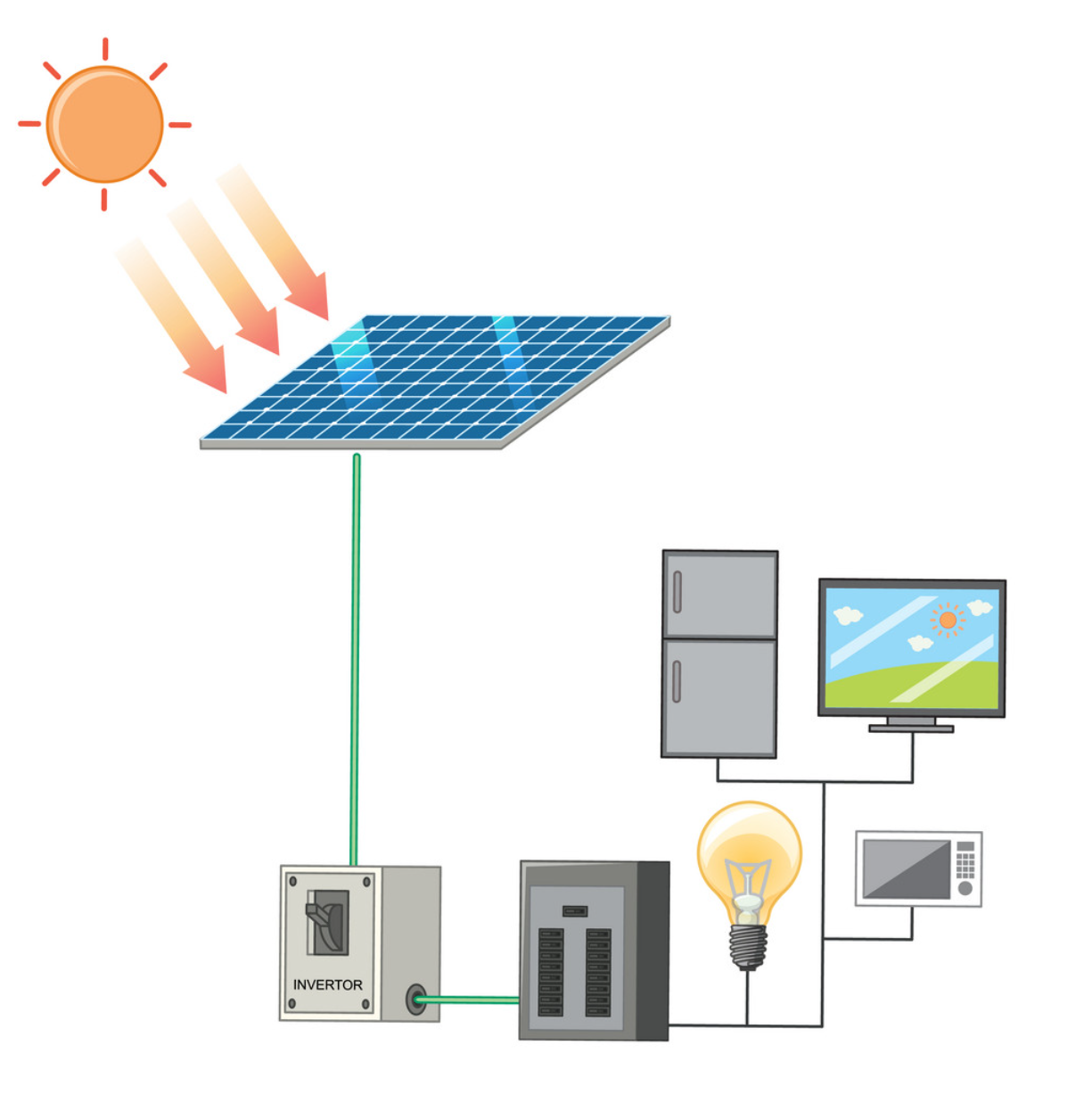 الطاقة الشمسية: مفتاح الاستقلال والاكتفاء الذاتي